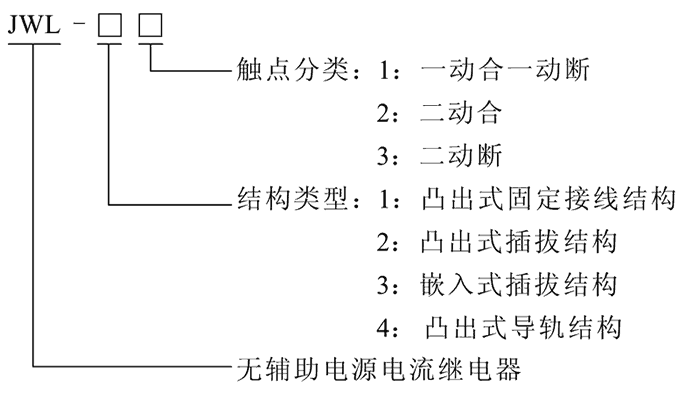 JWL-33型號(hào)及其含義