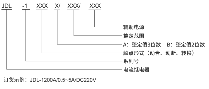 JDL-1002A型號(hào)及其含義