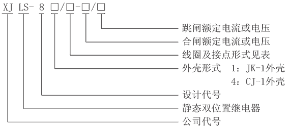 XJLS-84/502型號及其含義