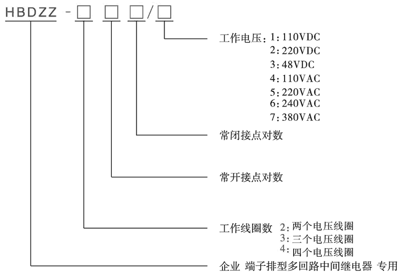 HBDZZ-222/7型號分類及含義