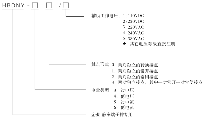 HBDNY-50/3型號及其含義