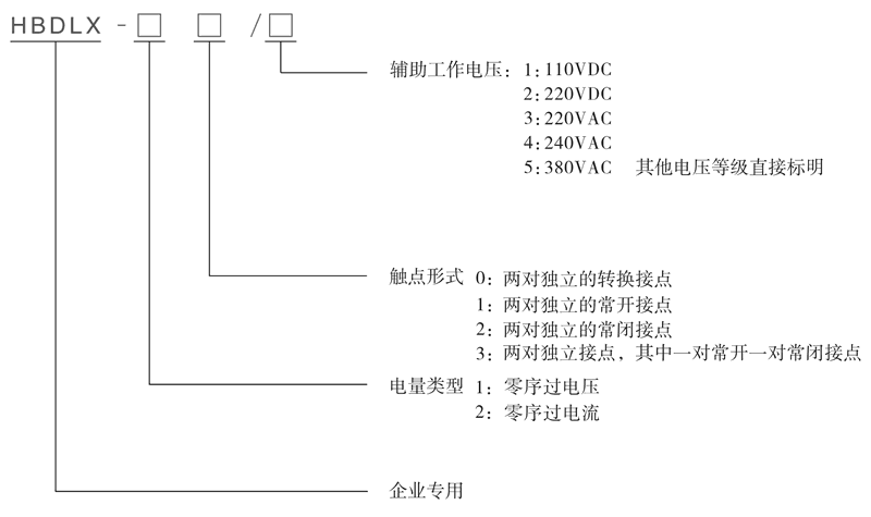 HBDLX-23/5型號及其含義