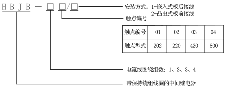 HBJB-103/1型號及其含義