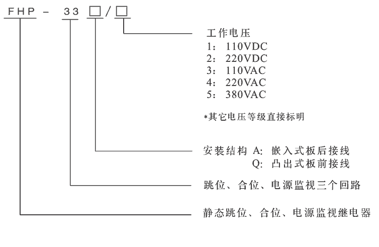 型號及其含義