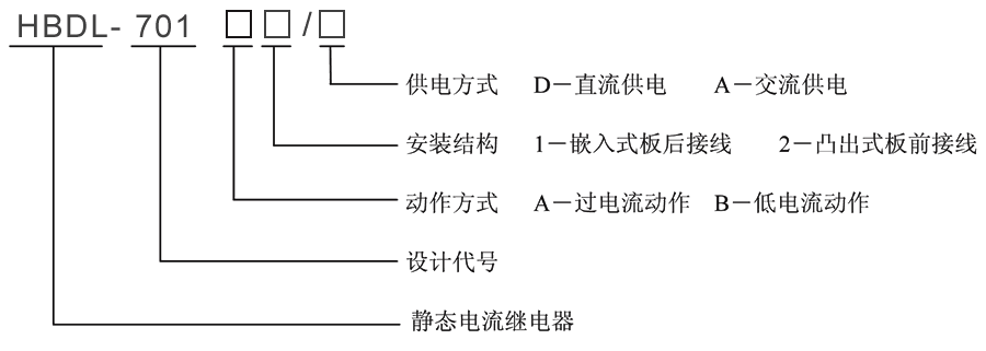 HBDL-701B1/D型號及其含義