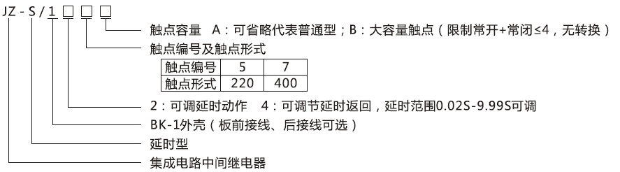 JZ-S/127型號(hào)分類(lèi)及含義