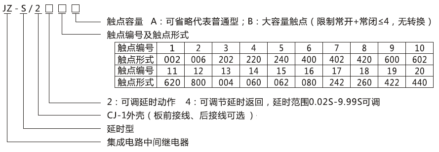 JZ-S/247型號分類及含義