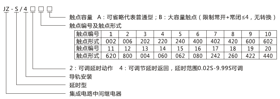 JZ-S/426型號(hào)分類(lèi)及含義