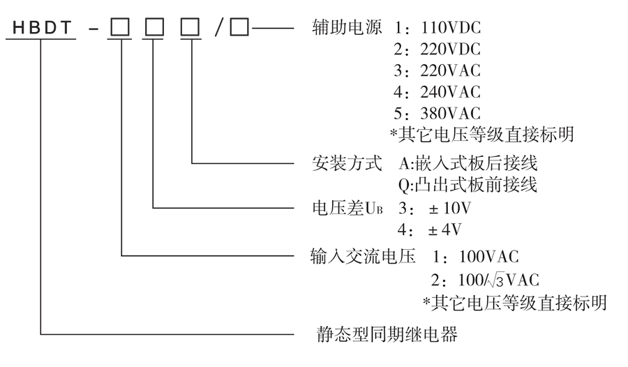 HBDT-14A/1選型說明