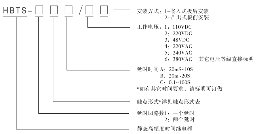 HBTS-103A/3型號及其含義