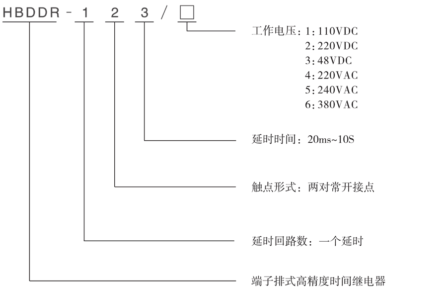 HBDDR-123/3型號及其含義