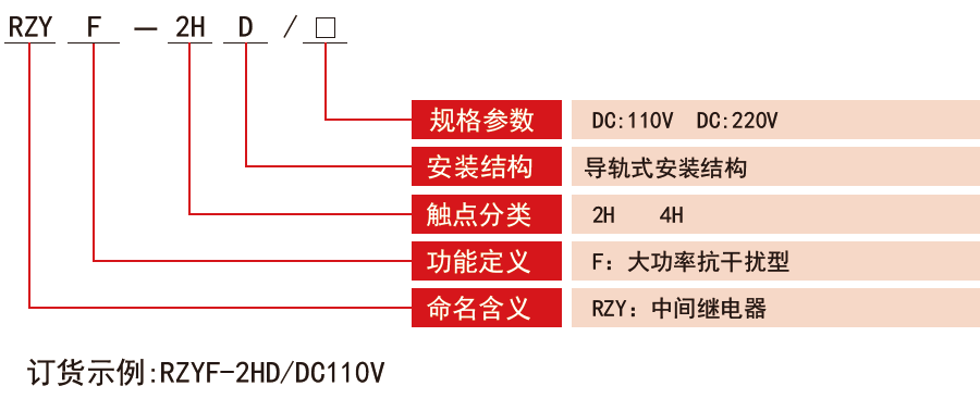 RZYF-D系列抗干擾大功率中間繼電器型號(hào)分類