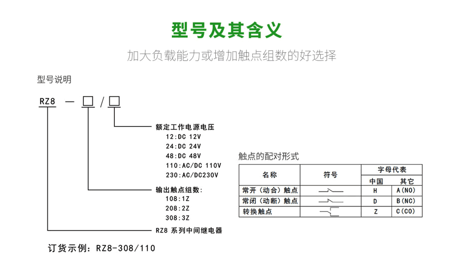 RZ8系列中間繼電器型號(hào)及含義